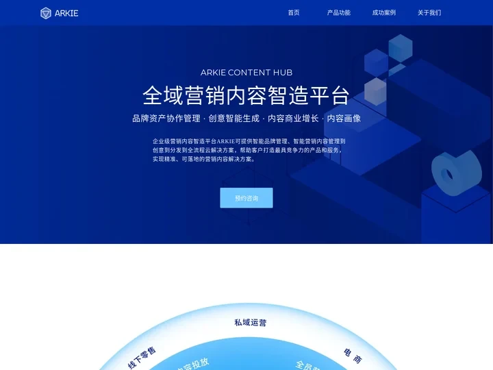 ARKIE阿几—全域营销内容智造平台 | 首页