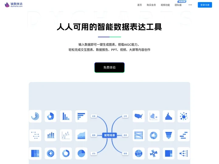 镝数图表-在线动态图表工具-零代码数据大屏可视化