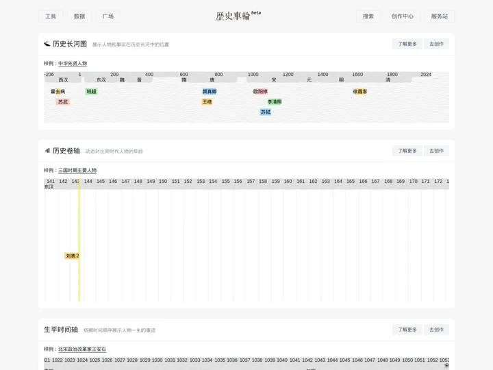 历史车轮 - 历史·数据·可视化