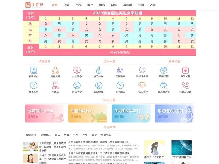 【清宫图表】生男生女清宫图表|2024生男生女预测表-生育帮