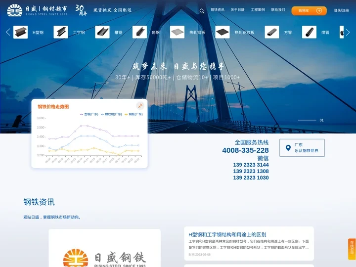 H型钢_H型钢价格/型号/规格表_H型钢理论重量表-工字钢-角钢-槽钢
