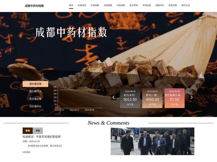 成都中药材指数