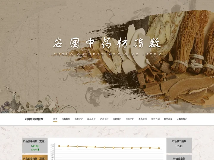 安国中药材指数