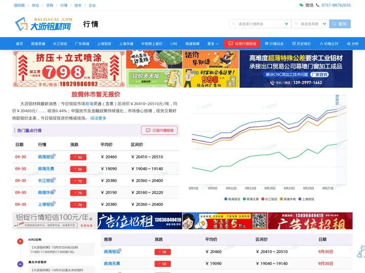 南海灵通铝锭价和长江铝锭价格【大沥铝材网今日铝价】
