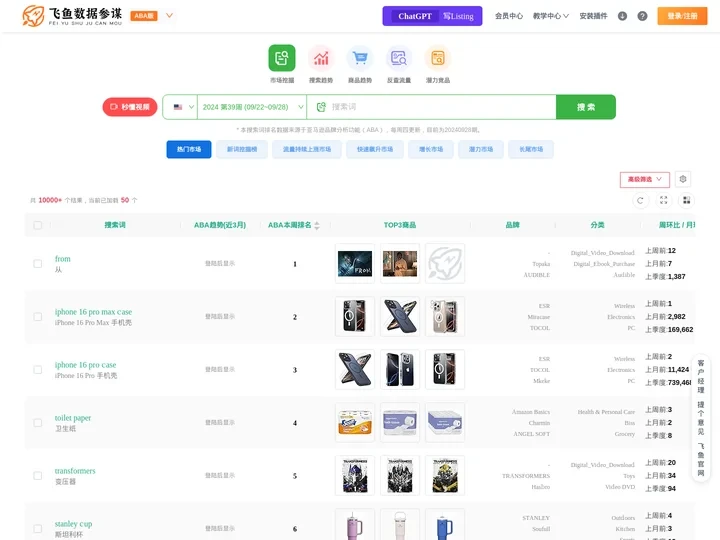 飞鱼数据参谋 - 亚马逊ABA数据分析