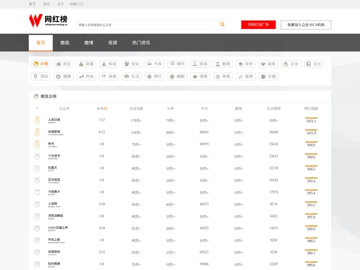 网红排行榜-网红榜-十大网络红人排名✅