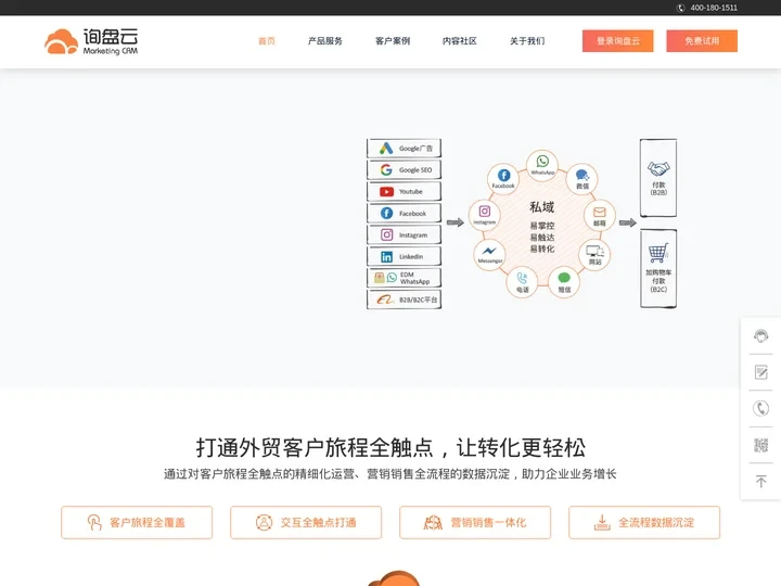 询盘云,外贸私域管理工具,Marketing CRM,WhatsApp管理软件,北京鑫互联科技有限公司 | 询盘云