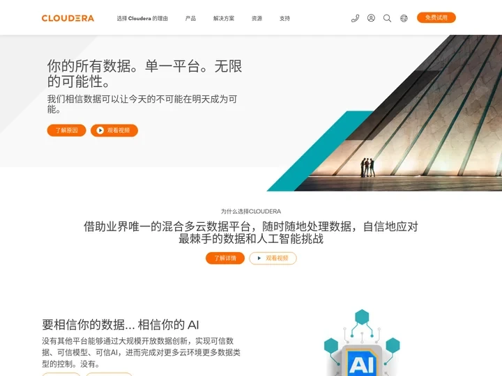 Cloudera | 混合数据公司