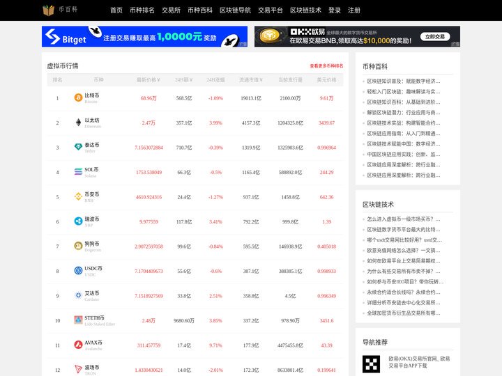 币百科 - 探索虚拟币与区块链的世界
