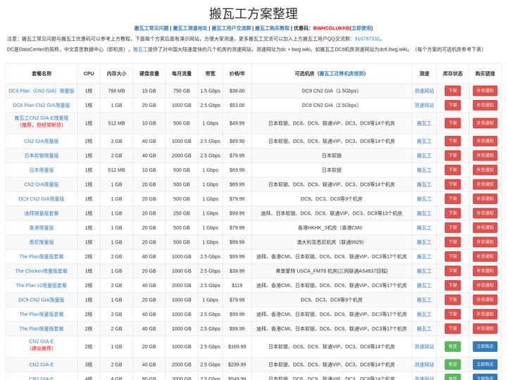 搬瓦工库存 - 搬瓦工便宜方案实时监控