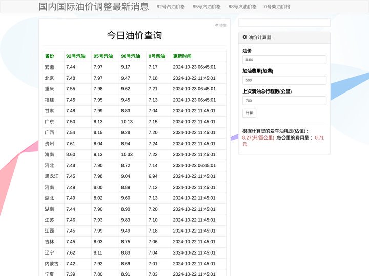 今日92号95号98号汽油柴油价格-国内国际油价调整最新消息