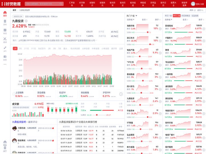 九鼎投资股票(600053九鼎投资股票股吧)