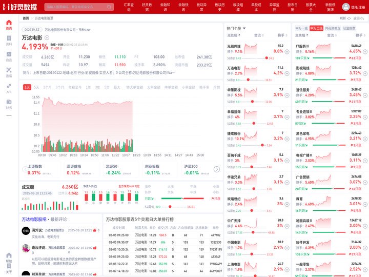 万达电影股票(002739万达电影股票股吧)