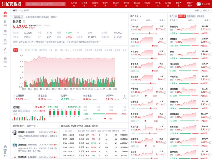 北信源股票(300352北信源股票股吧)