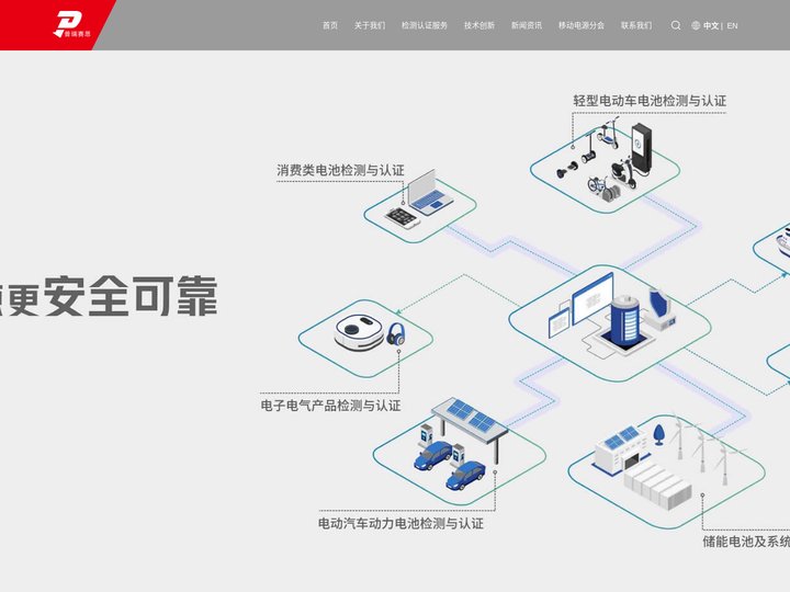 深圳普瑞赛思检测科技股份有限公司