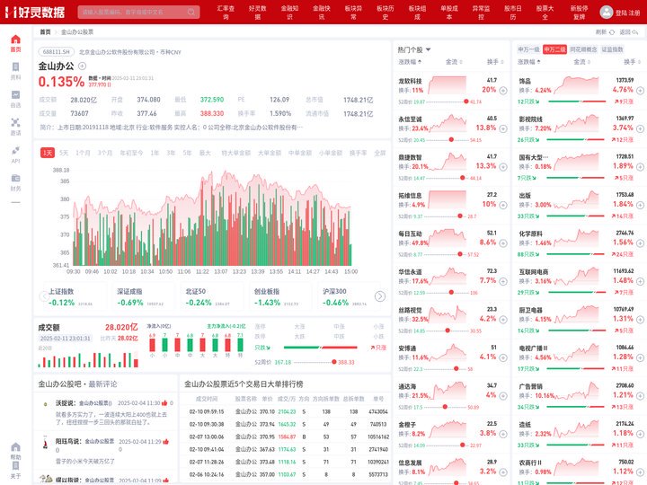金山办公股票(688111金山办公股票股吧)