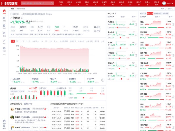 开创国际股票(600097开创国际股票股吧)