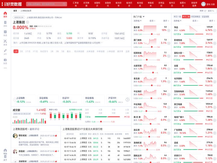 上港集团股票(600018上港集团股票股吧)