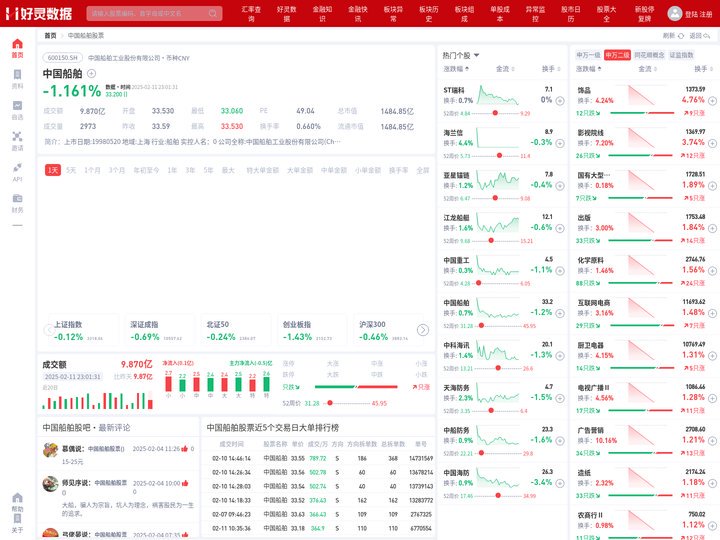 中国船舶股票(600150中国船舶股票股吧)