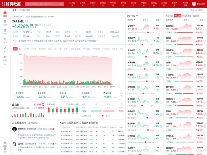 方正科技股票(600601方正科技股票股吧)