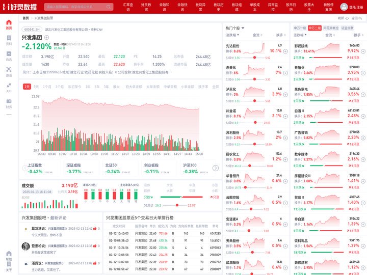 兴发集团股票(600141兴发集团股票股吧)