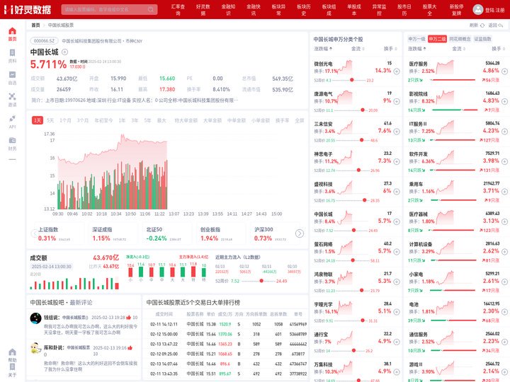 中国长城股票(000066中国长城股票股吧)