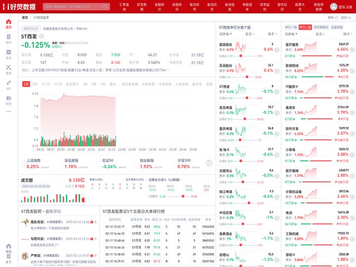 ST西发股票(000752ST西发股票股吧)