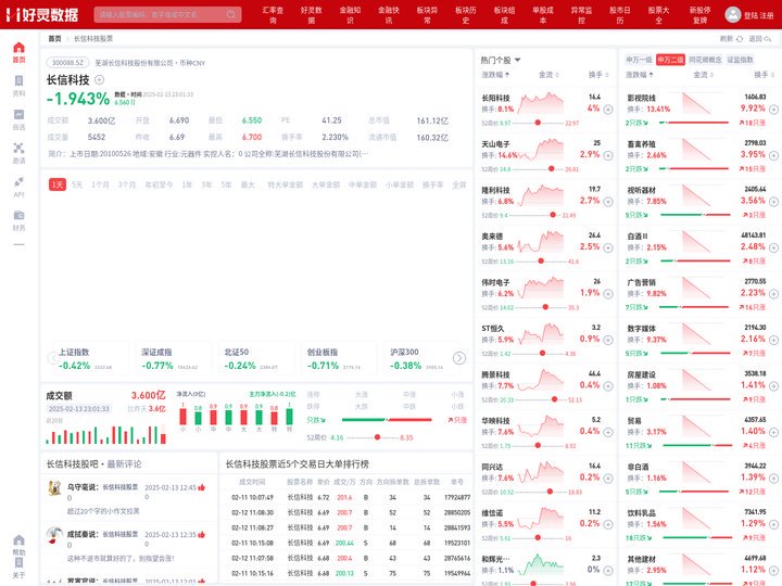 长信科技股票(300088长信科技股票股吧)