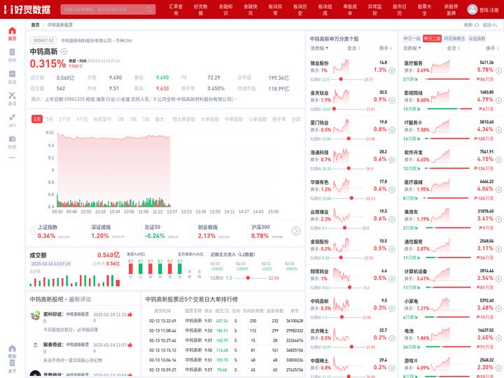 中钨高新股票(000657中钨高新股票股吧)