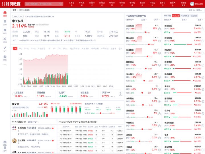中天科技股票(600522中天科技股票股吧)