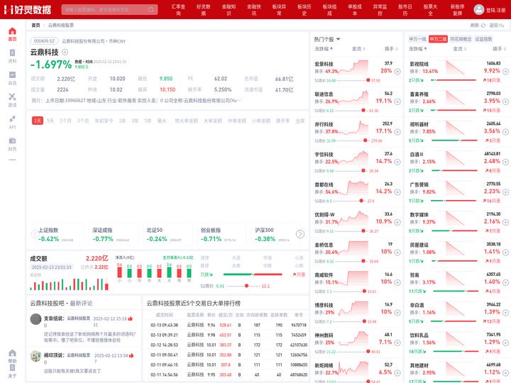 云鼎科技股票(000409云鼎科技股票股吧)