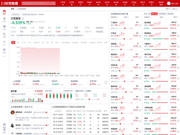 江苏国信股票(002608江苏国信股票股吧)
