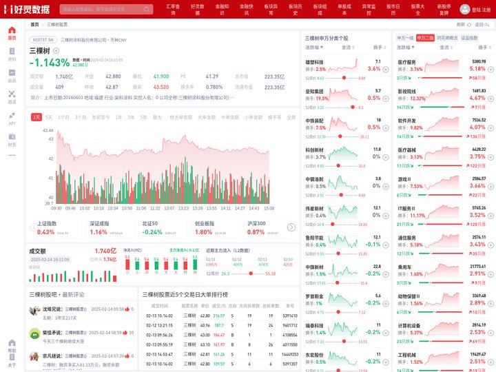 三棵树股票(603737三棵树股票股吧)