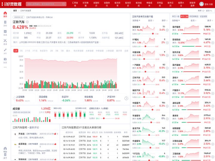 江铃汽车股票(000550江铃汽车股票股吧)