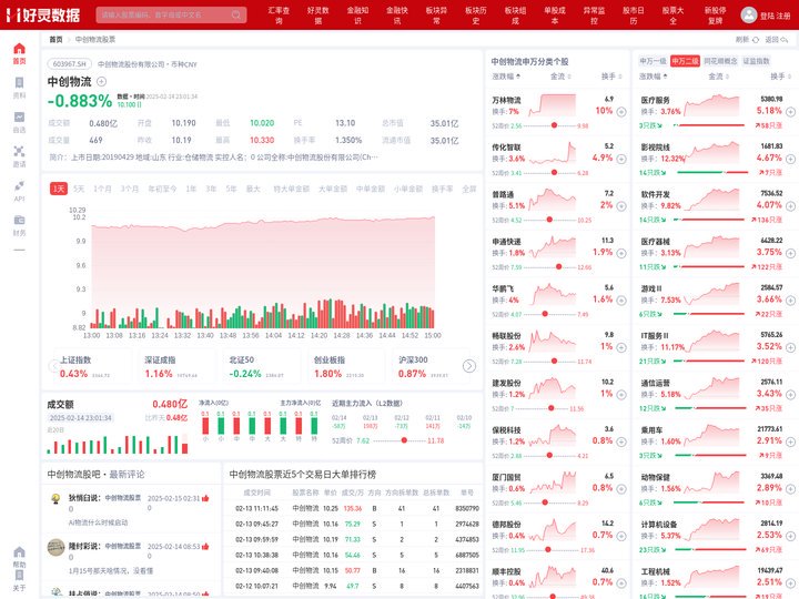 中创物流股票(603967中创物流股票股吧)