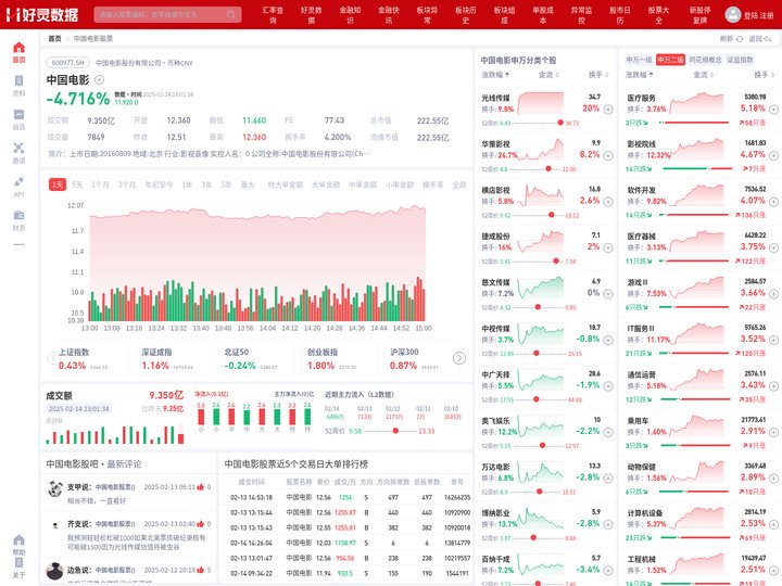 中国电影股票(600977中国电影股票股吧)