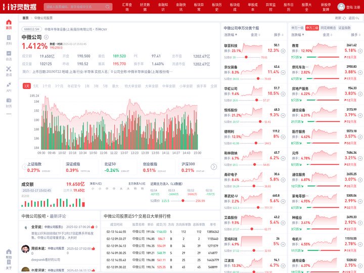 中微公司股票(688012中微公司股票股吧)