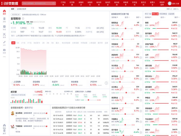 金钼股份股票(601958金钼股份股票股吧)