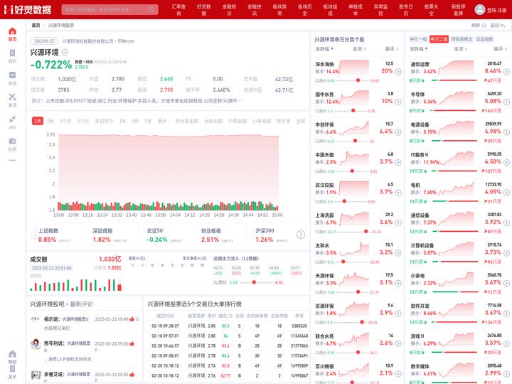 兴源环境股票(300266兴源环境股票股吧)