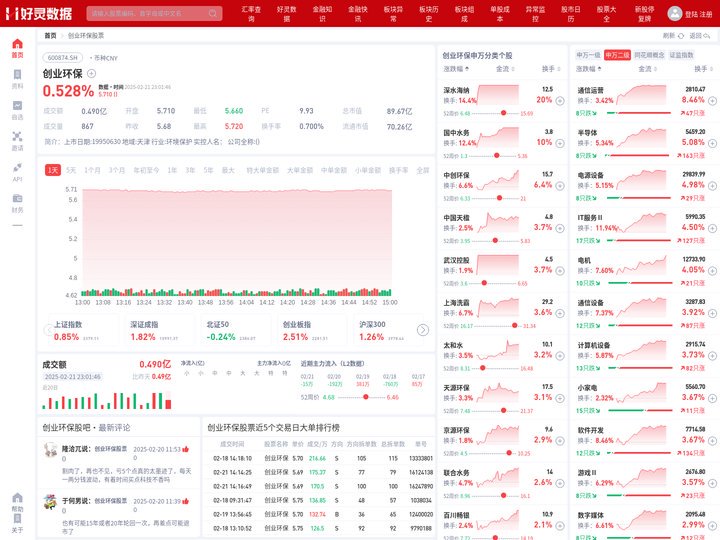 创业环保股票(600874创业环保股票股吧)