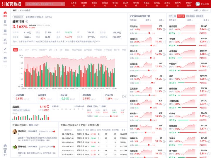 虹软科技股票(688088虹软科技股票股吧)
