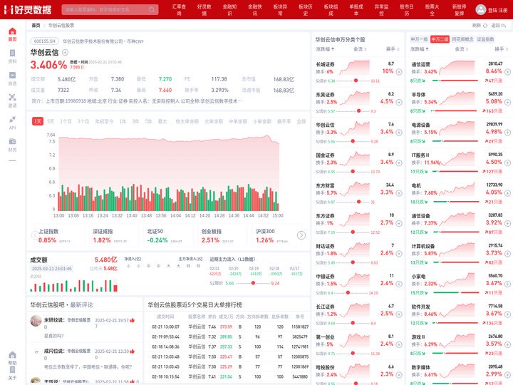 华创云信股票(600155华创云信股票股吧)
