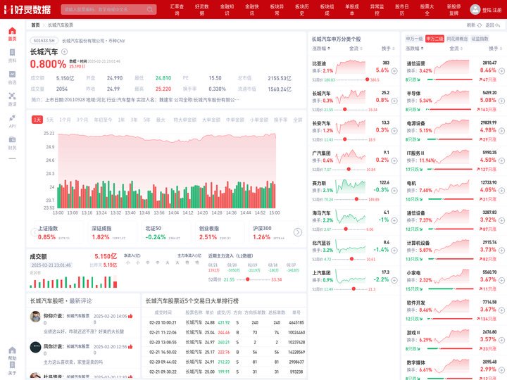 长城汽车股票(601633长城汽车股票股吧)