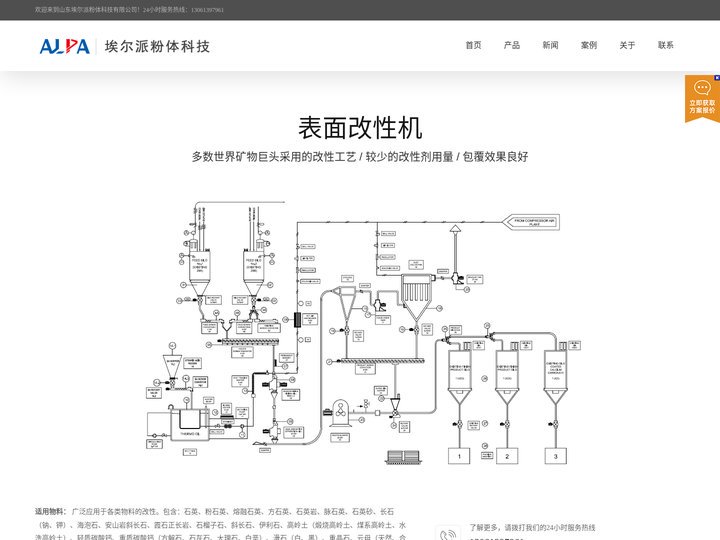 粉体表面改性机设备厂家|价格|多少钱 - 埃尔派粉体科技粉体表面改性机