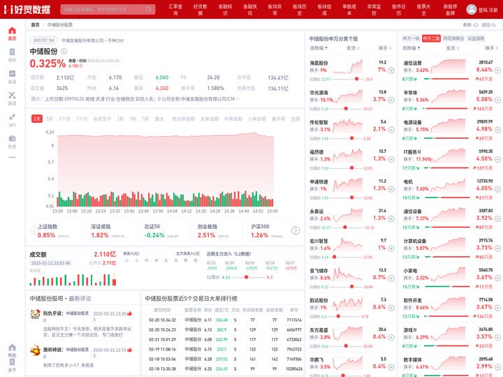 中储股份股票(600787中储股份股票股吧)