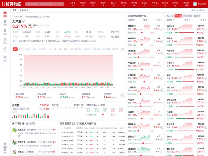 天津港股票(600717天津港股票股吧)