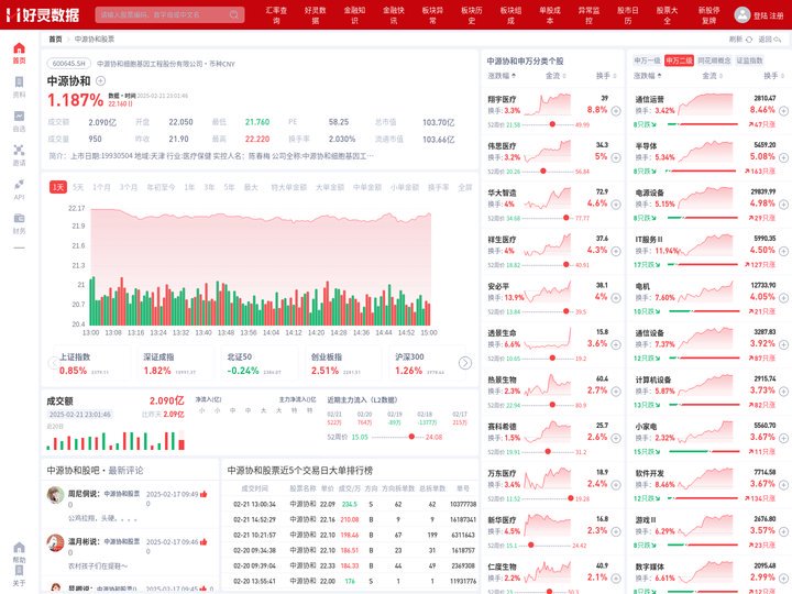 中源协和股票(600645中源协和股票股吧)