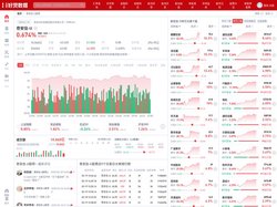 奇安信-U股票(688561奇安信-U股票股吧)
