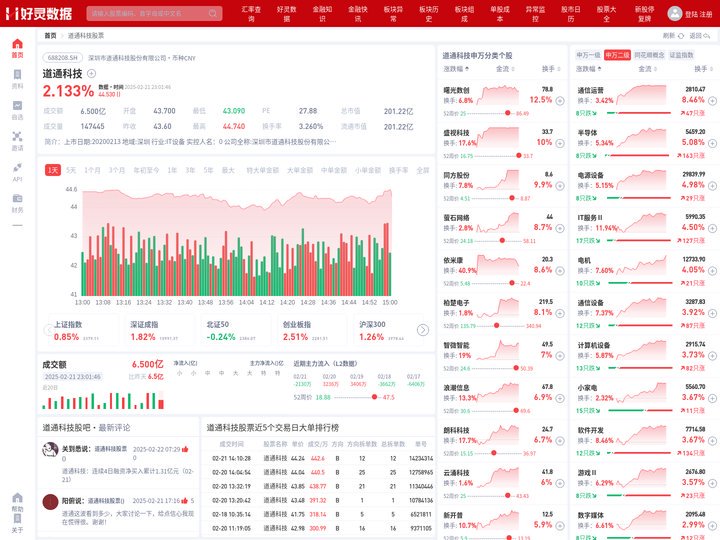 道通科技股票(688208道通科技股票股吧)