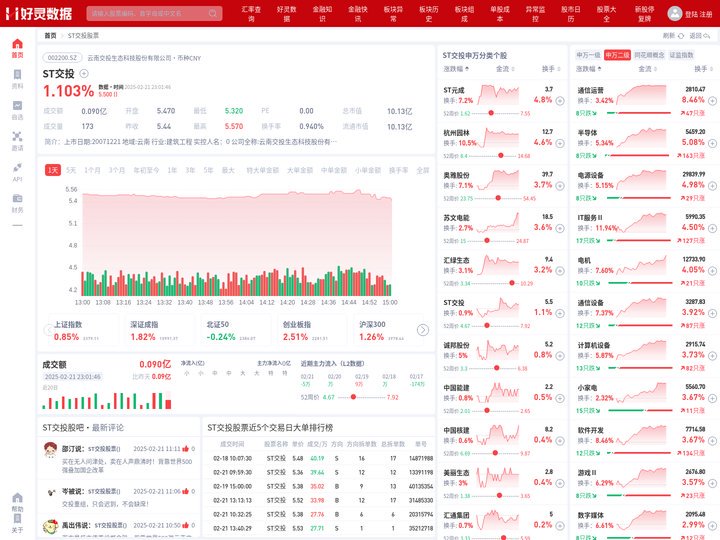 ST交投股票(002200ST交投股票股吧)